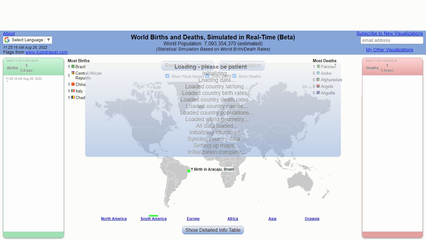 Visualizing World Birth and Death Rates