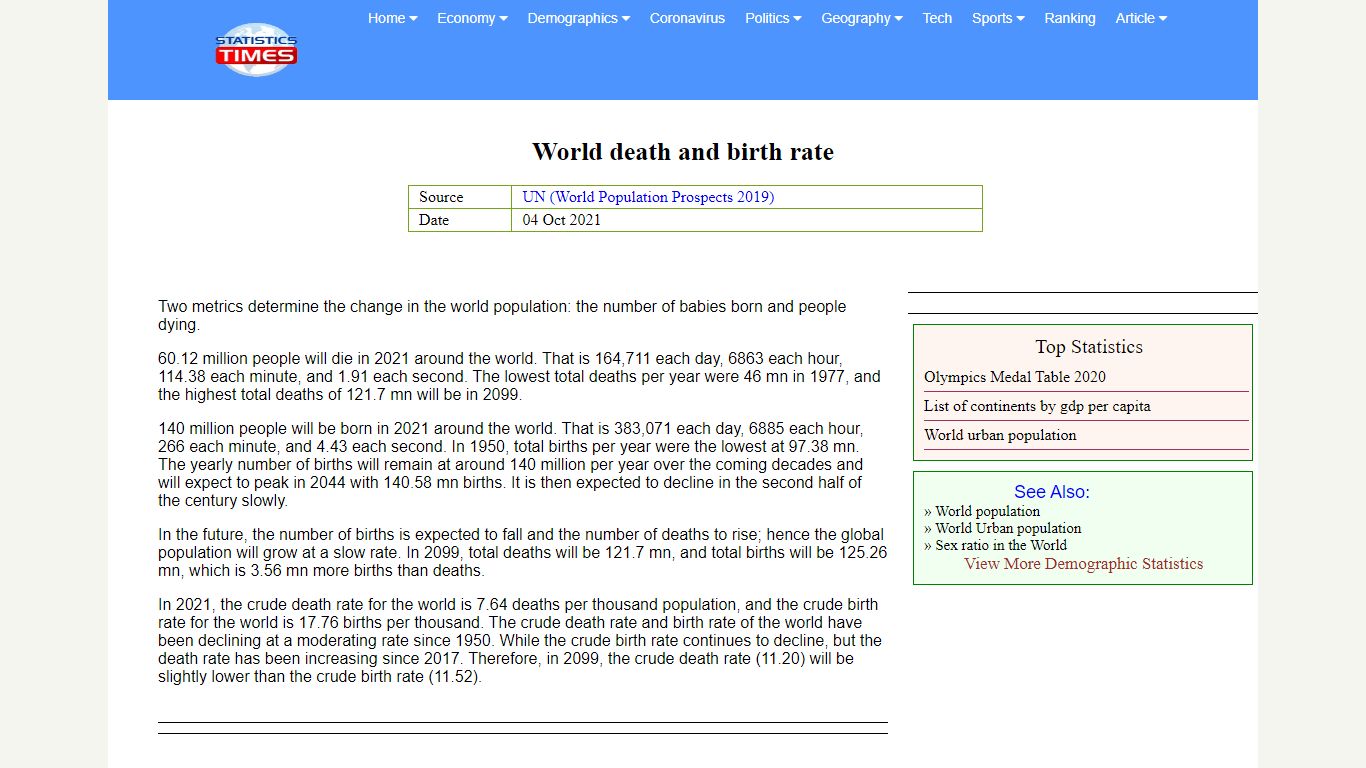 World death and birth rate 2021 - StatisticsTimes.com