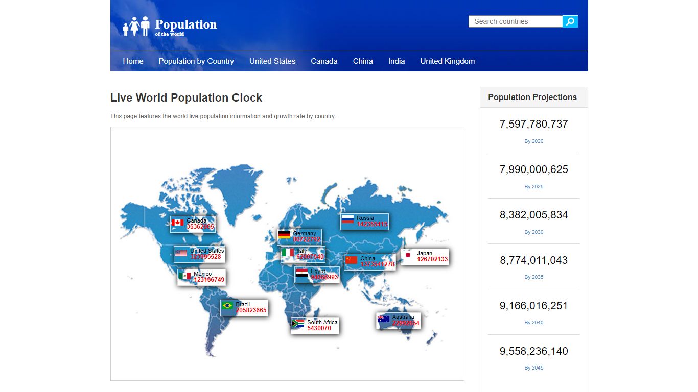 Live World Population Clock - Current World Population Today