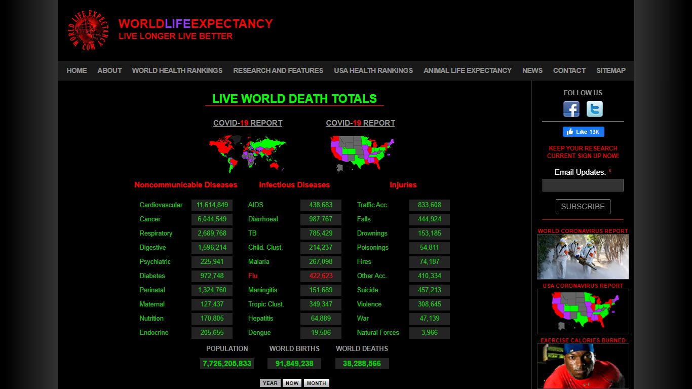 WORLD DEATH TOTALS - World Life Expectancy